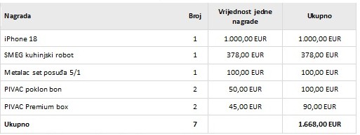 Nagrade
